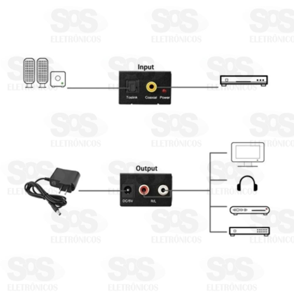 Conversor udio Digital Para Analgico RCA Altomex AU-26